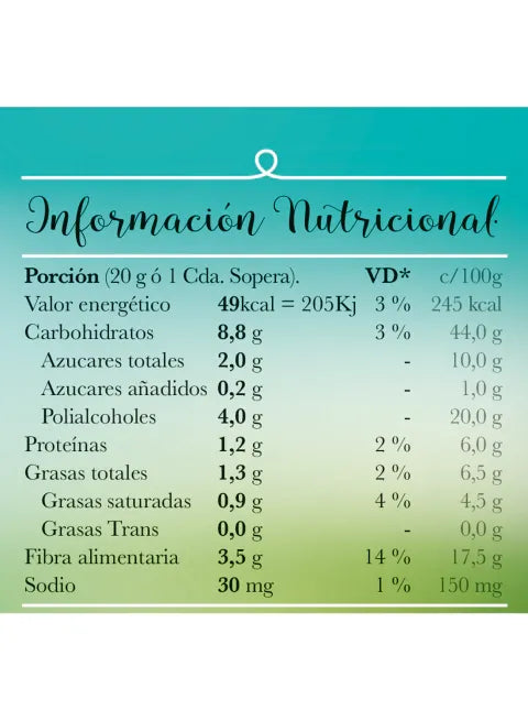 Dulce de Leche Repostero Sin Azúcar 10Kg
